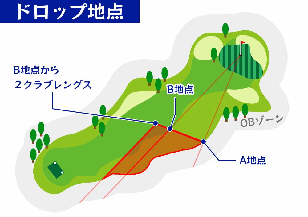 19年のobのルールを図解で解説 周りに迷惑をかけないために ゴルフのココテラス